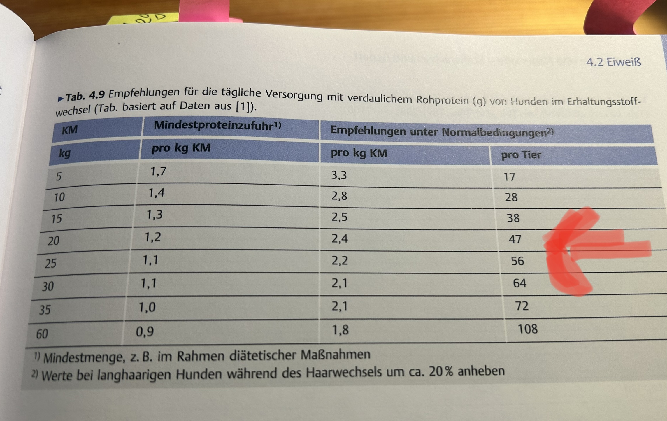 Siehe Zentek