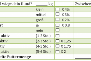 Futtermengenberechnung Futtermengenberechnung